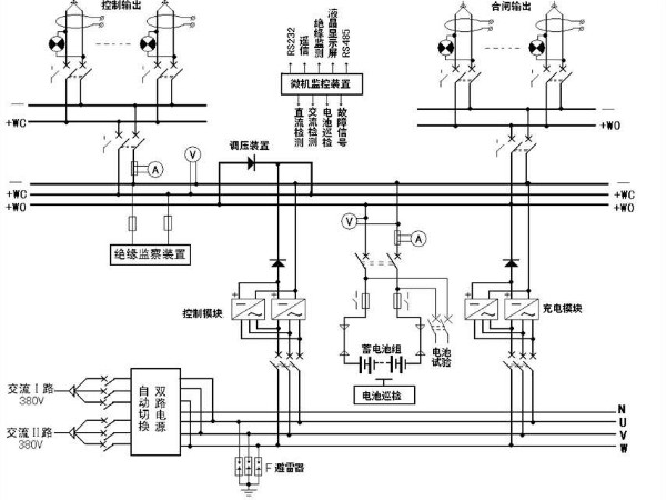 解析！變電站的心臟——直流屏